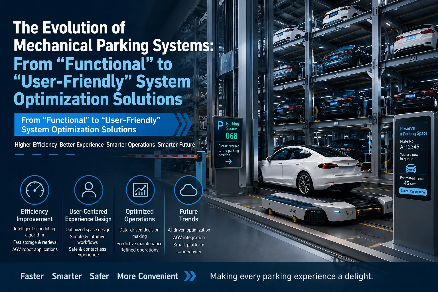 The Evolution of Mechanical Parking Systems: From “Functional” to “User-Friendly” System Optimization Solutions