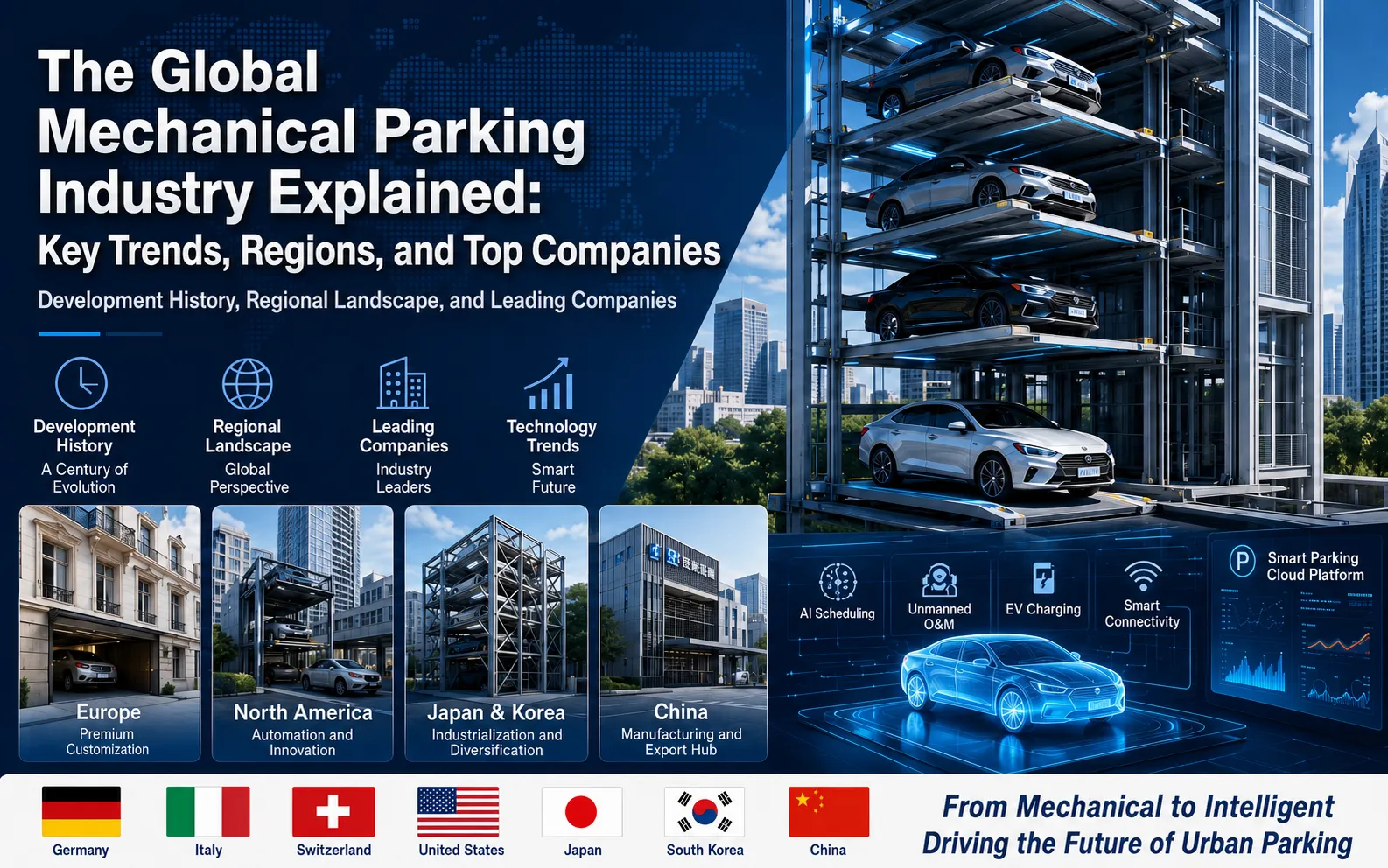 The Global Mechanical Parking Industry Explained: Key Trends, Regions, and Top Companies