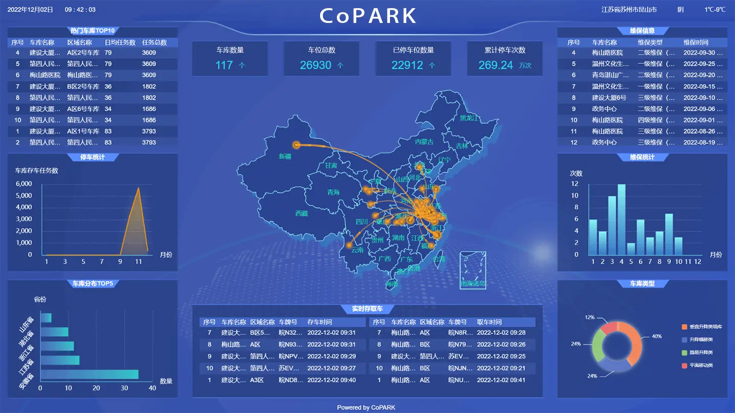CoPARK SMART data & analytics